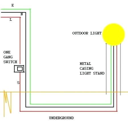 Wiring Outside Lights Diagram On A Boat How To Wire â Pinmypet Co